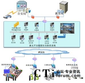 ��̫ƽ��У�@��ȫ����ϵ�y(t��ng)�c���������ܽ������T��(b��o)��(li��n)��(d��ng)