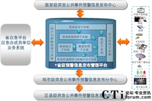 ���M��߅���v�򵽵ס����A(y��)����Ϣϵ�y(t��ng)