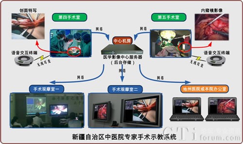 �������g(sh��)ʾ�̽�Q�����ɹ��������½����t(y��)Ժ