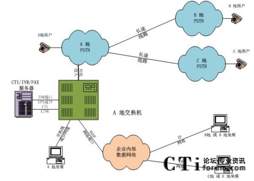 ���н�������ϯ�ֲ�̎���ֲ�ģʽ