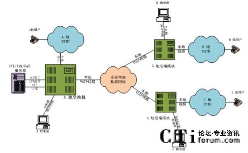 �ֲ���������ϯ����̎���ֲ�ģʽ