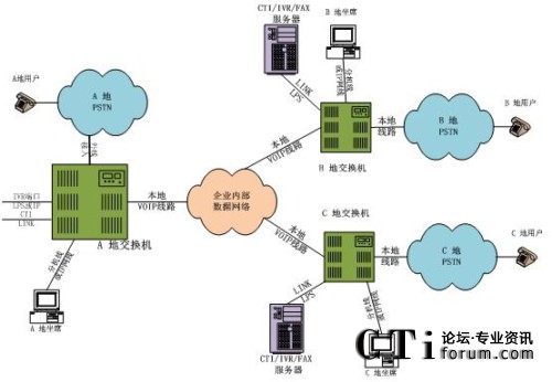 �ֲ���������ϯ�ֲ�̎���ֲ�ģʽ