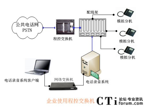 ��I(y��)���Ȳ�ģ�M�֙C�M������ĽY���D
