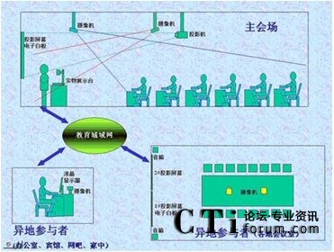 ����ҕ�l�h����Ӗ(x��n)��(y��ng)��ʾ��D