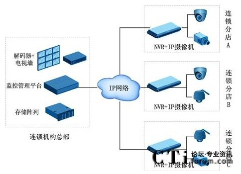 �����B�i�C���O(ji��n)��ϵ�y(t��ng)ʾ��D