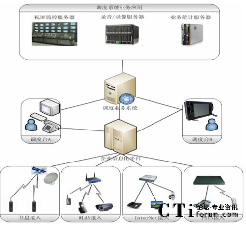 ���Ƹ�����I(y��)��Ϣ��ƽ�_�{��ϵ�y(t��ng)�ؓ�D