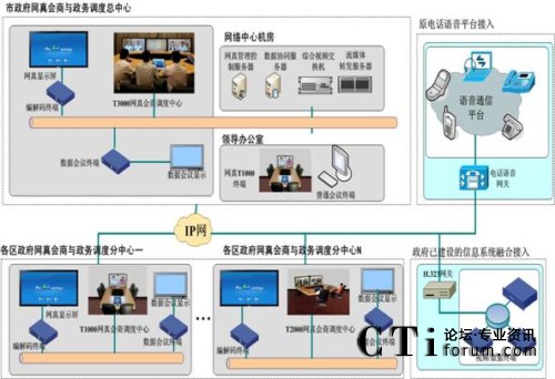 �����W(w��ng)������c�����{(di��o)��ϵ�y(t��ng)�Y(ji��)��(g��u)�D