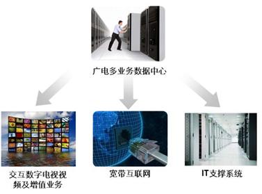 �V늶��I(y��)�Ք�(sh��)�����ĵķ��Ռ���