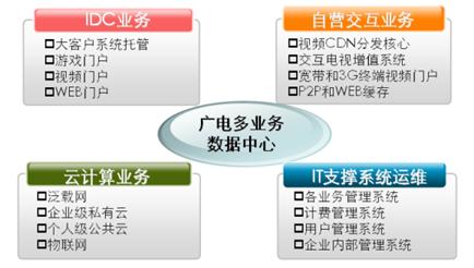 �V늶��I(y��)�Ք�(sh��)�����ĵĘI(y��)����Ҏ(gu��)��