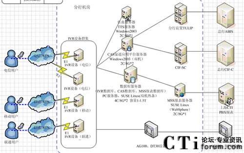 �r���F�ݷ���IVRϵ�y(t��ng)�Y���D