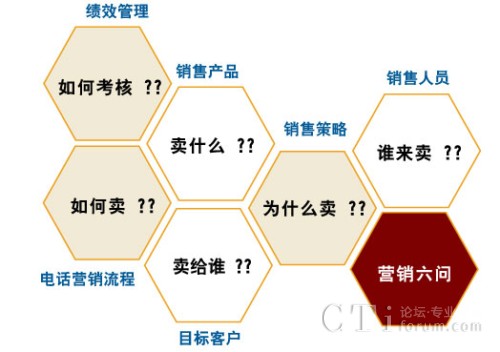 eVoice�Ԓ�I(y��ng)�N(xi��o)��Q����