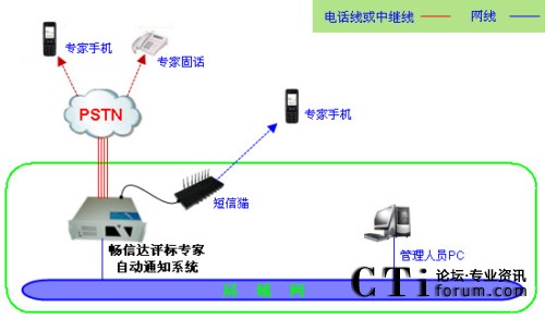 �u(p��ng)��(bi��o)��(zhu��n)���Ԅ�(d��ng)֪ͨ��?f��)�D