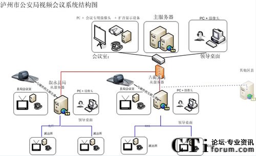 �o���й������ļ��W(w��ng)ҕ�l���hϵ�y(t��ng)