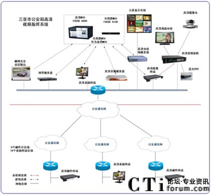 ϵ�y(t��ng)�M��