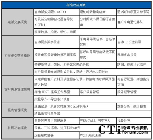 ��(bi��o)��(zh��n)�����б�