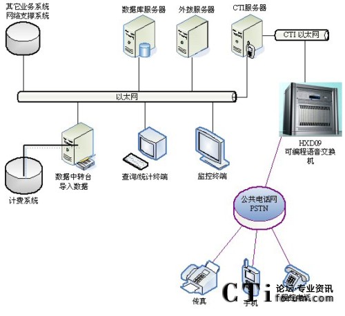 ϵ�y(t��ng)��?f��)�D