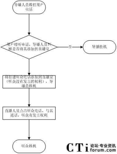 ��(d��o)���T�������