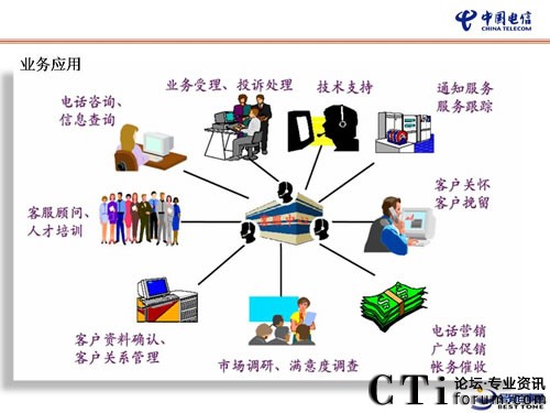 �Ї�(gu��)��Ş���I(y��)�ṩһվʽ̓�M���н�Q����