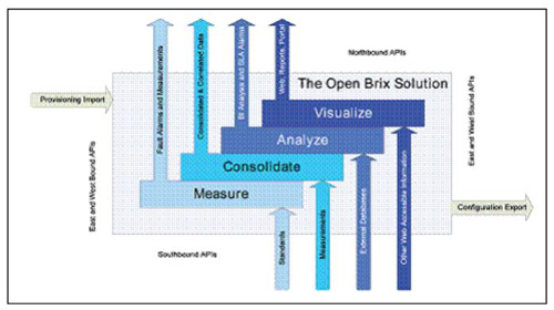 �B�� Brix ϵ�y(t��ng)�ı����������|�������ӿ�