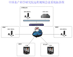 �Ї�ˮ�a(ch��n)�ƌW(xu��)�о�Ժ�h(yu��n)��ҕ�l���hϵ�y(t��ng)��?f��)�D