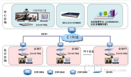 ҕ�l��(hu��)�hϵ�y(t��ng)IP�M�W(w��ng)ʾ��D