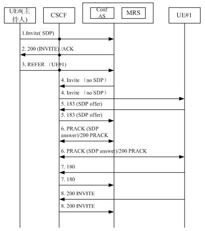 CM-IMSҕ�l���h���͘I(y��)������