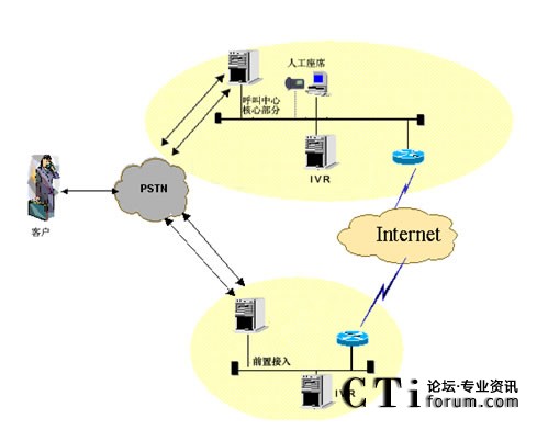 IVR�ֲ����˹���ϯ���мܘ�(g��u)