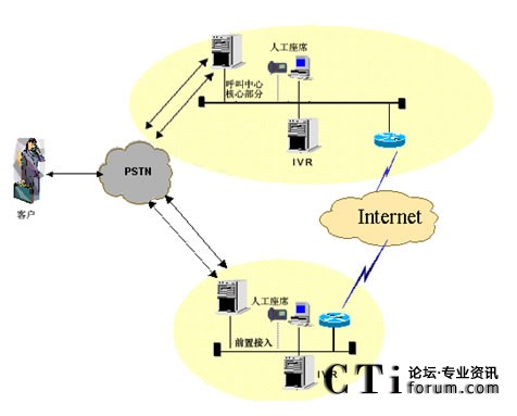 IVR�ֲ����˹���ϯ�ֲ��ܘ�(g��u)