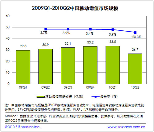 2009-2010�Ƅ�(d��ng)��ֵ�Ј�(ch��ng)Ҏ(gu��)ģ