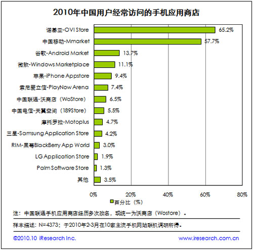 2010�Z���������Ƅ��֙C(j��)��(y��ng)���̵��L��