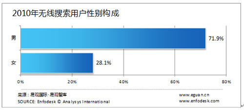 �o�������Ñ����Ԅe�����g���I(y��)�ֲ�����