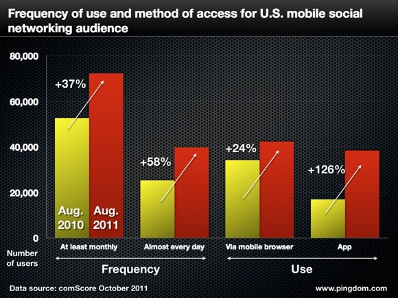 ����(gu��)�Ƅ�(d��ng)�Ñ�(h��)ʹ���Ƅ�(d��ng)�罻�W(w��ng)�j(lu��)���l�ʺ��L(f��ng)��(w��n)����
