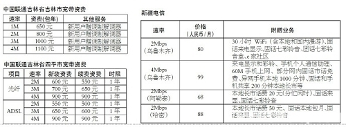 �������½��ȵ،����Y�M(f��i)