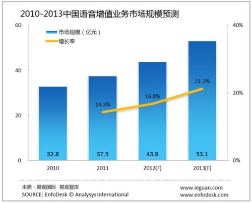 �Ї�(gu��)�Z(y��)����ֵ�I(y��)��(w��)�Ј�(ch��ng)�İl(f��)չڅ��(sh��)