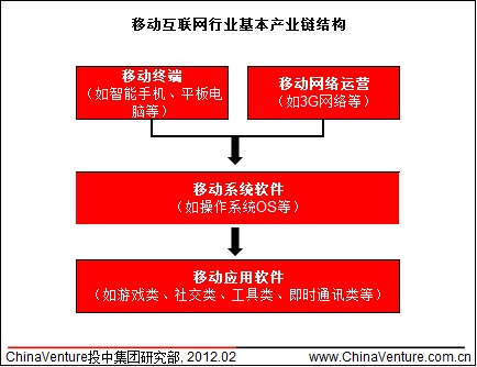 �Ƅӻ�(li��n)�W(w��ng)�ИI(y��)�����a(ch��n)�I(y��)朽Y(ji��)��(g��u)