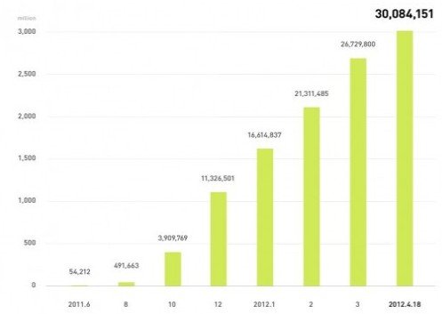 �ձ��Ƅ�(d��ng)��Ϣ��(y��ng)��Lineע��(c��)�Ñ�ͻ��3000�f