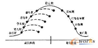 ��I(y��)��������ģ��