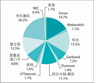 ��(gu��)�H�L(zh��ng);VoIPԒ��(w��)